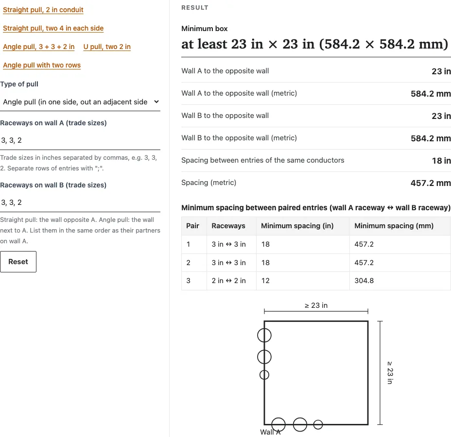 Junction box size calculator example