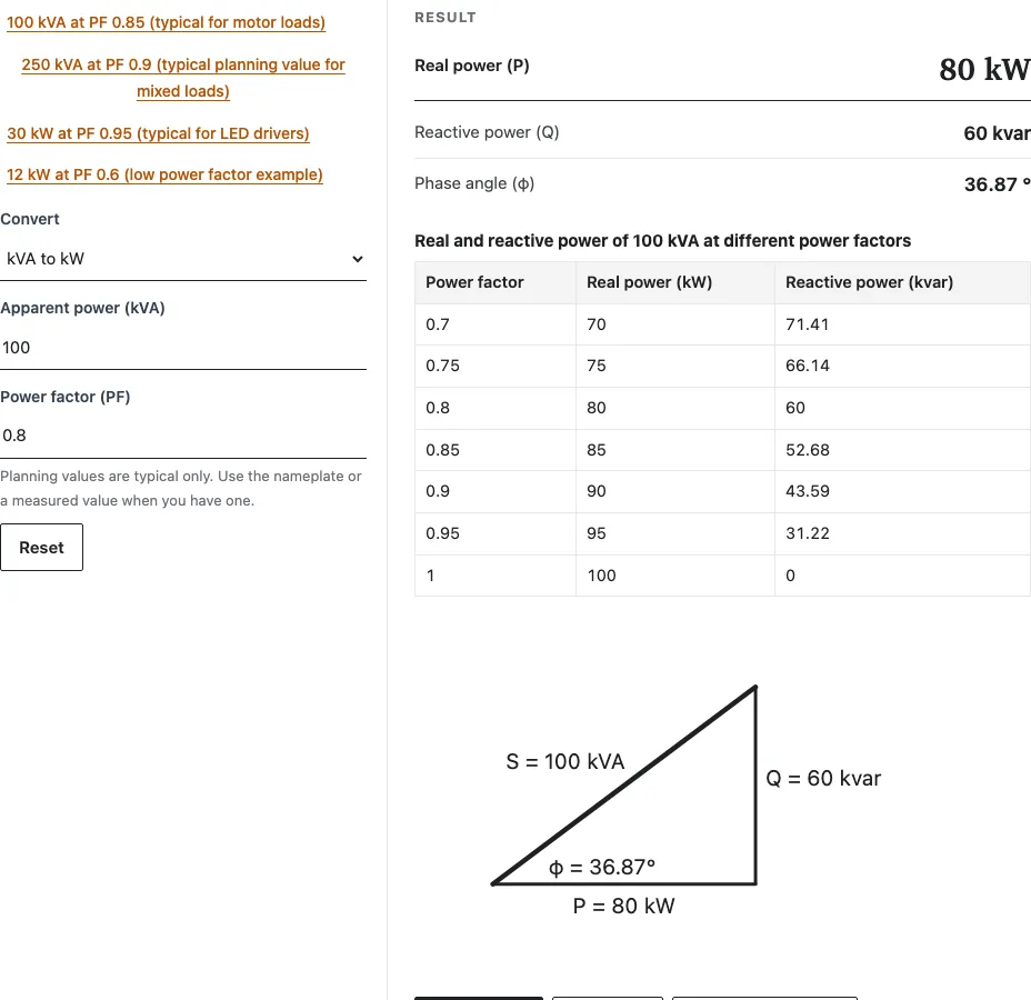 Kva to kw example