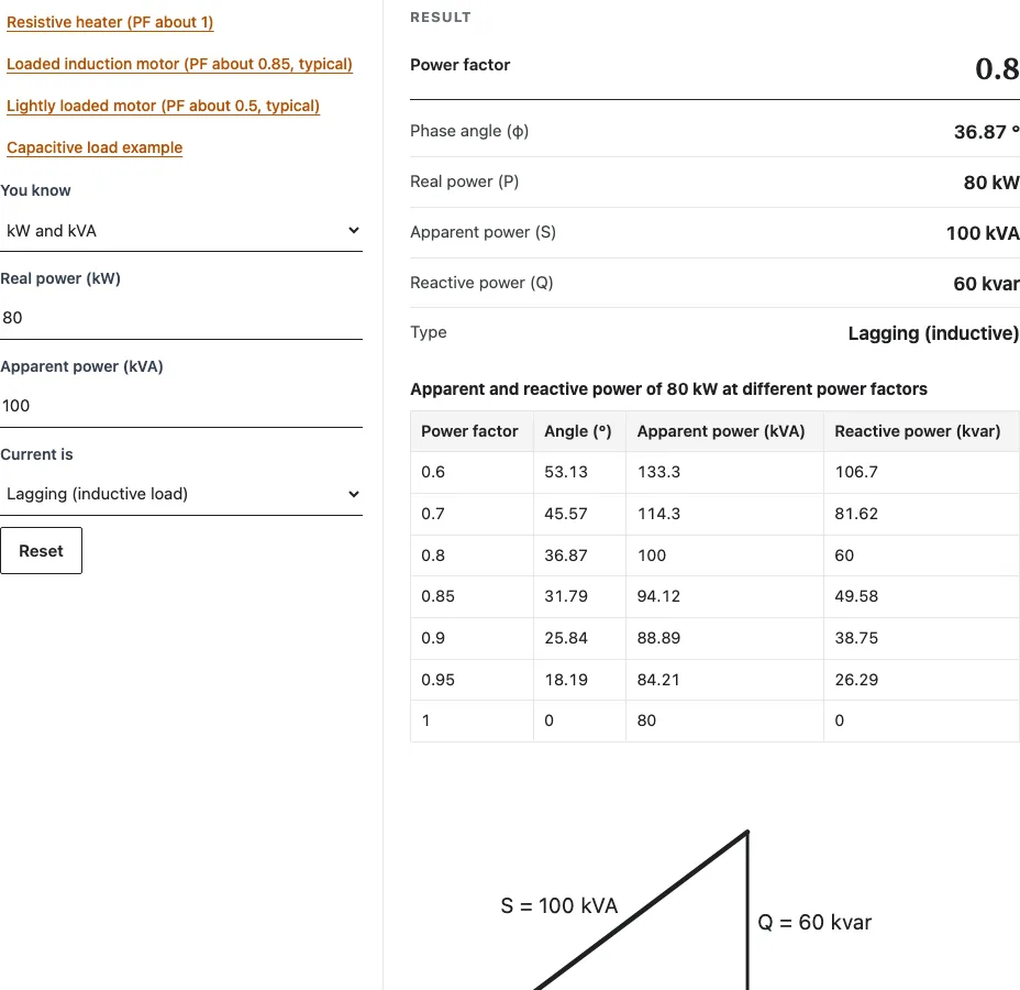 Power factor calculator example